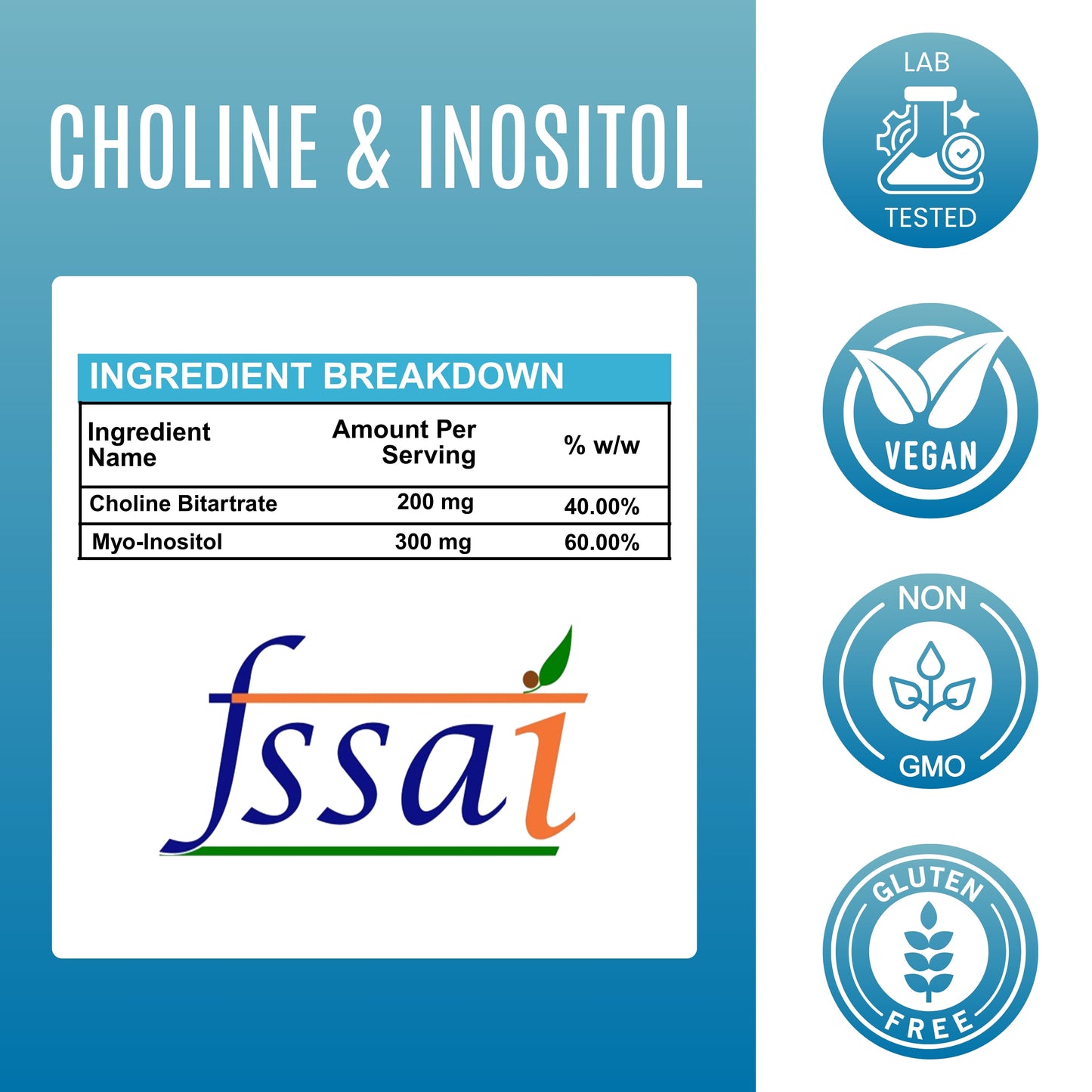 Choline and Inositol - 500mg Capsules