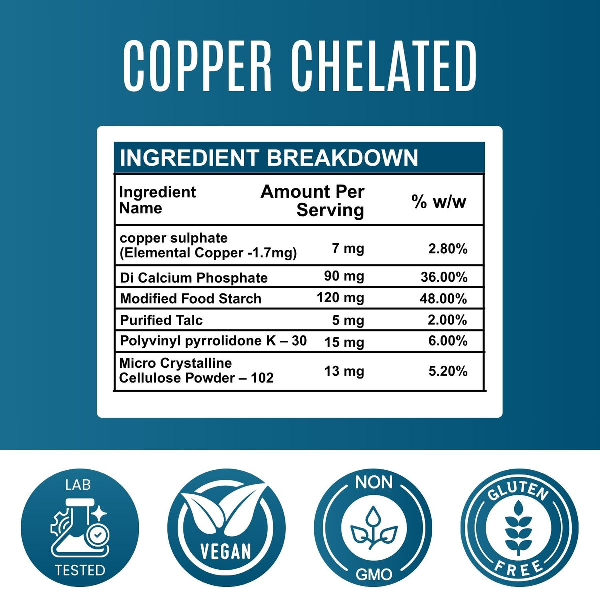 Copper Chelated Tablet – 7 mg
