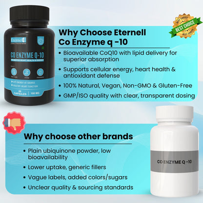 Co Enzyme Q 10 - 100 mg