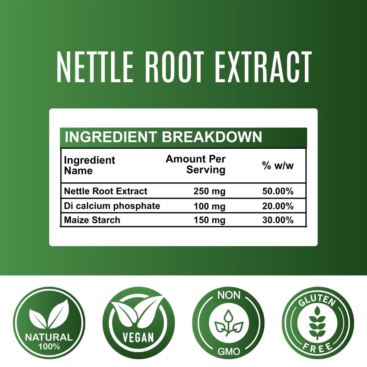 Nettle Root Extract Capsule - 500mg