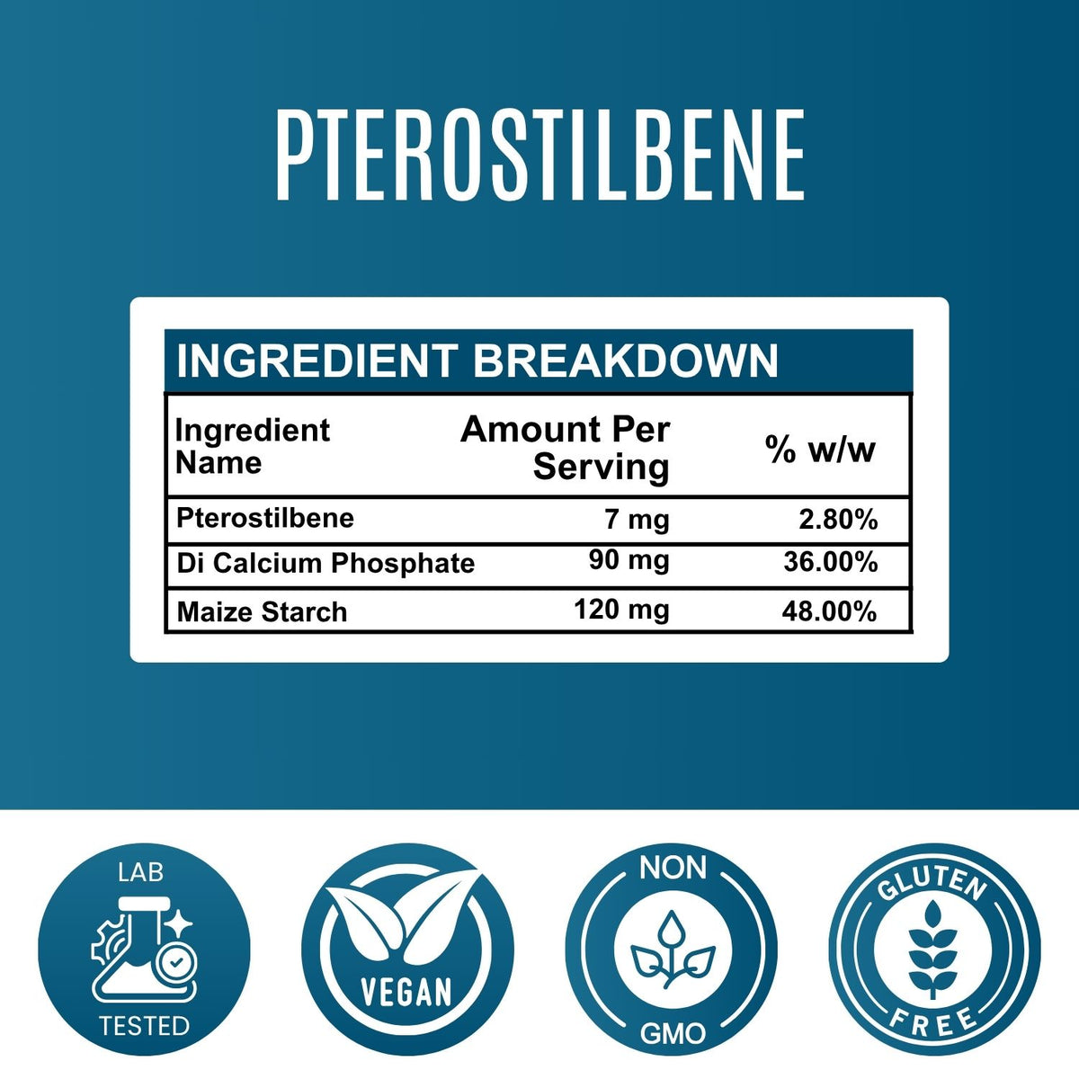 Pterostilbene - 100 mg
