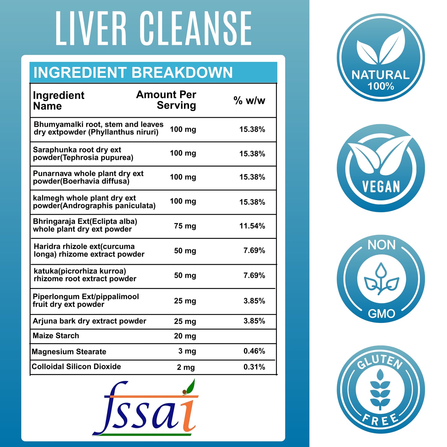 Liver Cleanse Capsules 650 mg – Detox & Liver Support