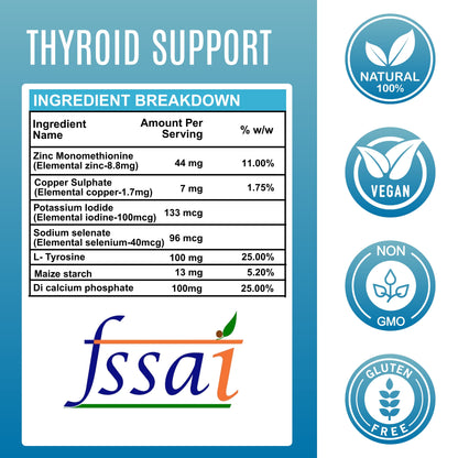 Thyroid Support - 500 mg