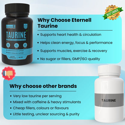 Taurine - 500mg