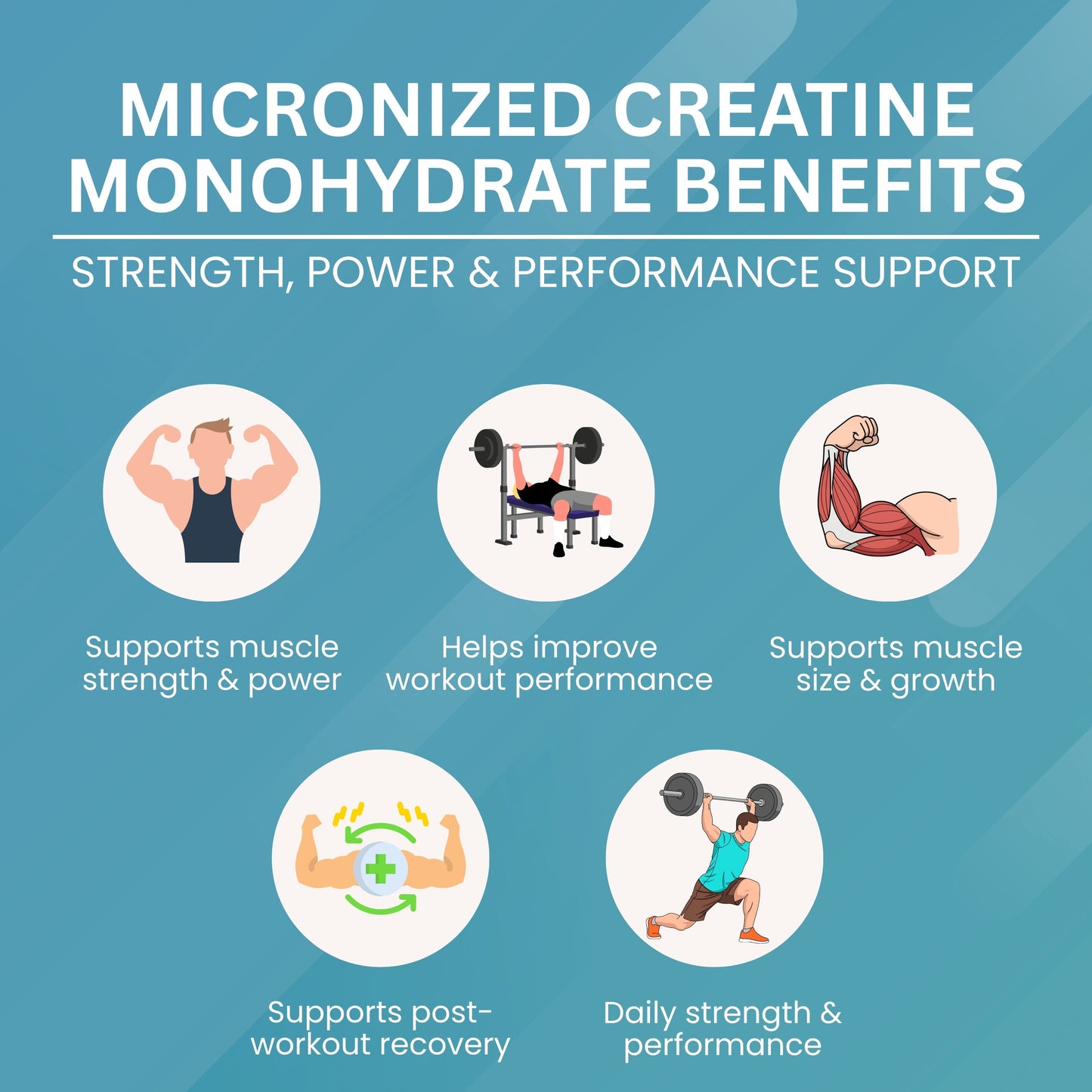 Micronized Creatine Monohydrate Tablets - 500 mg