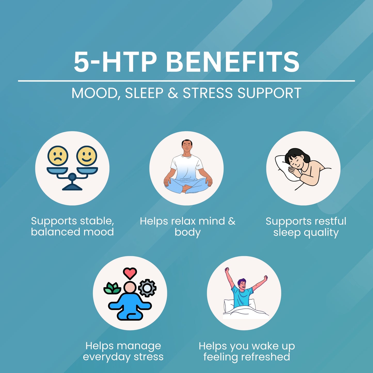 5-HTP (Hydroxy Triptophan) Capsule - 500mg