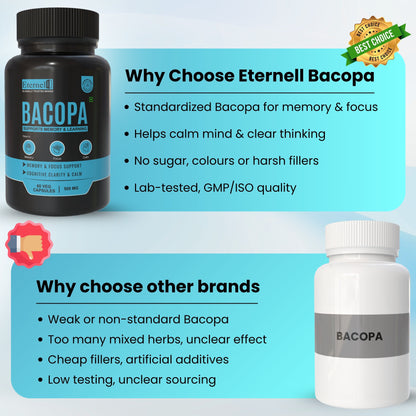 Bacopa - 500 mg