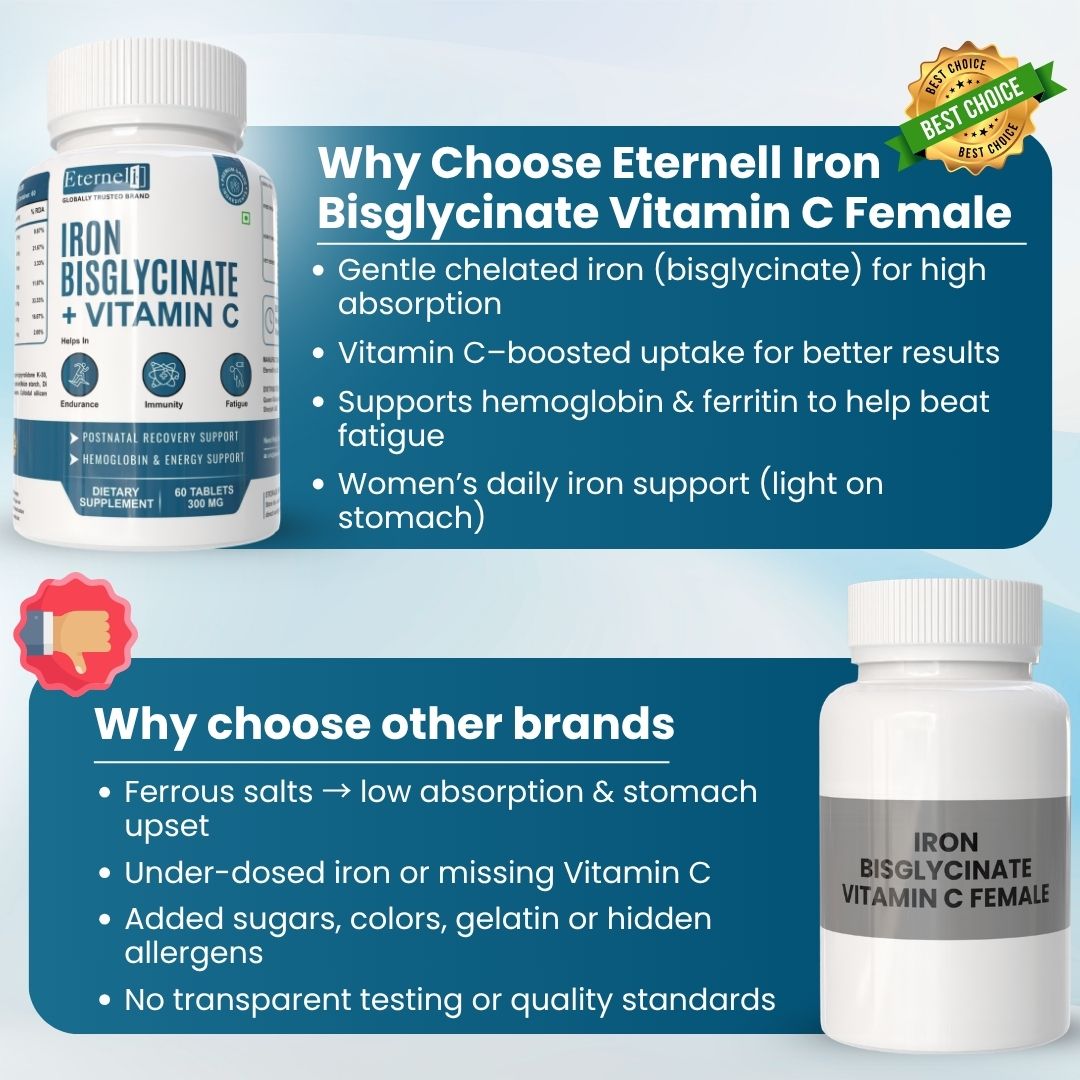 Iron Bisglycinate (Female) 300 mg – Women’s Iron Support