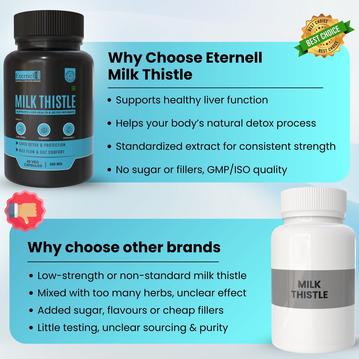 Milk Thistle - 500 mg
