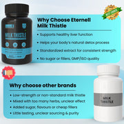 Milk Thistle - 500 mg