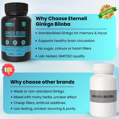 Ginkgo Biloba - 500 mg