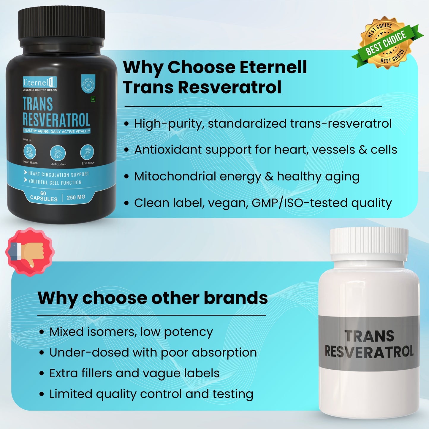 Trans Resveratrol - 250 mg