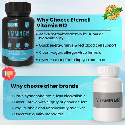 Vitamin B12 Tablets – 250 mg