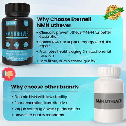 NMN Uthever Capsule - 510mg